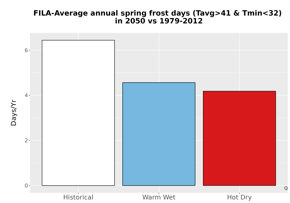 Scaled image Temp_Frost_Ann_Bar.png 