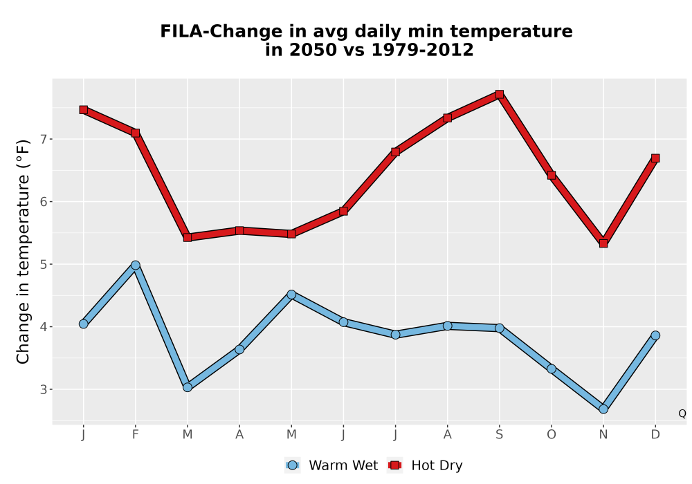 Scaled image Temp_TmaxTmin_MonDelta_PanelLine.png 
