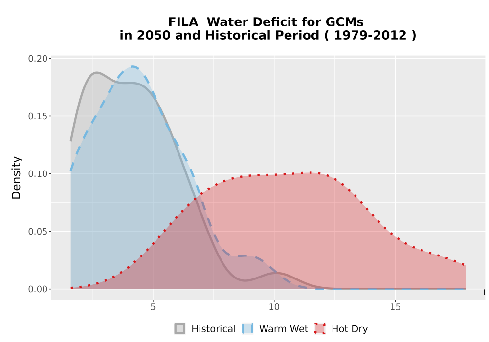Scaled image WatBal_CWD_AnnAccum_Density.png 