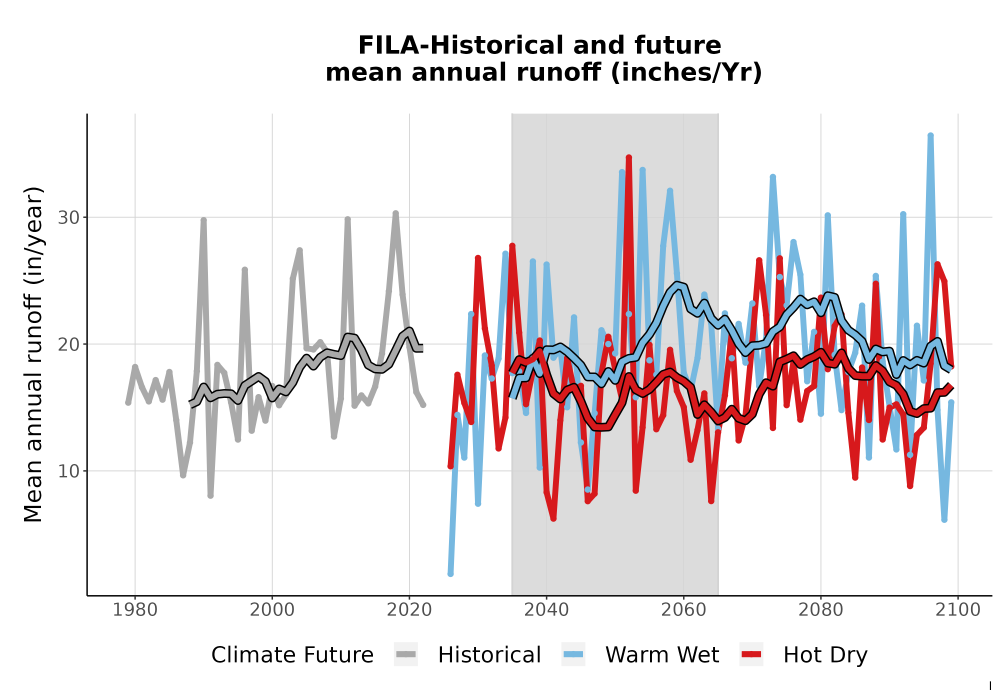 Scaled image WatBal_Runoff_Annual_TS.png 