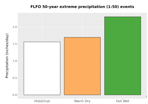 Thumbnail Precip_Extreme_50yr_Bar.png 