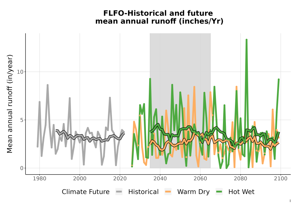 Scaled image WatBal_Runoff_Annual_TS.png 