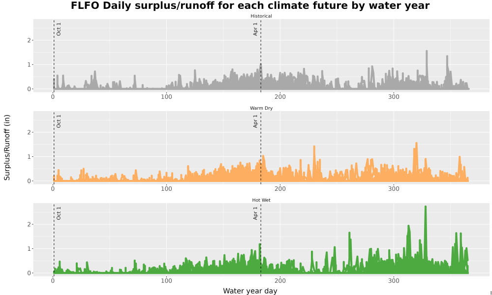 Scaled image WatBal_Runoff_DailyDOY_Line.jpg 