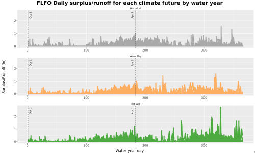 Thumbnail WatBal_Runoff_DailyDOY_Line.jpg 
