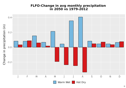 Thumbnail Precip_Delta_Mon_Bar.png 
