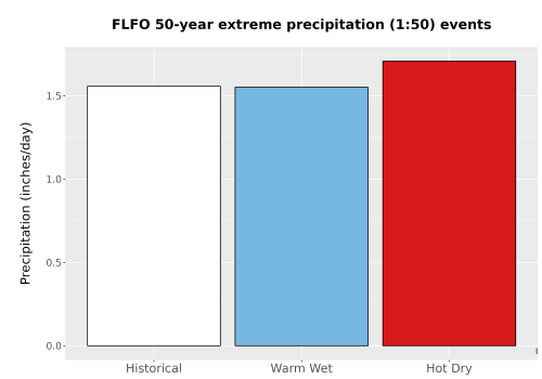 Thumbnail Precip_Extreme_50yr_Bar.png 