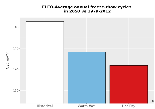 Thumbnail Temp_FreezeThaw_Ann_Bar.png 