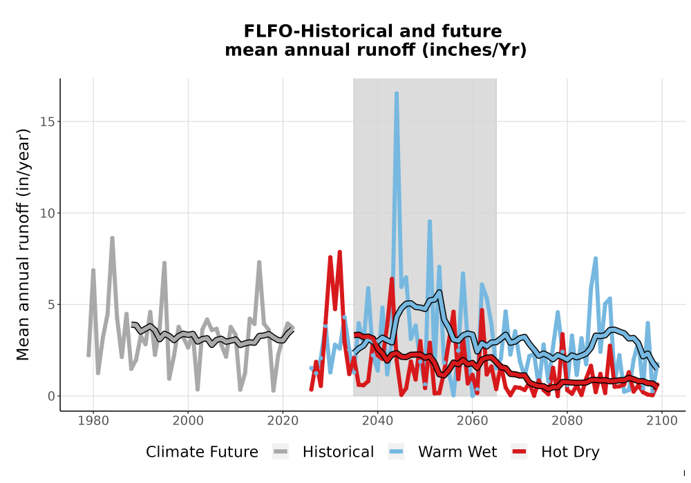 Scaled image WatBal_Runoff_Annual_TS.png 