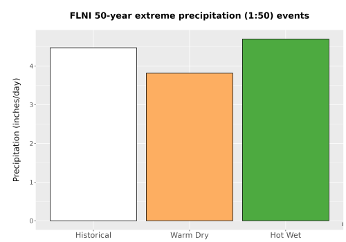 Thumbnail Precip_Extreme_50yr_Bar.png 