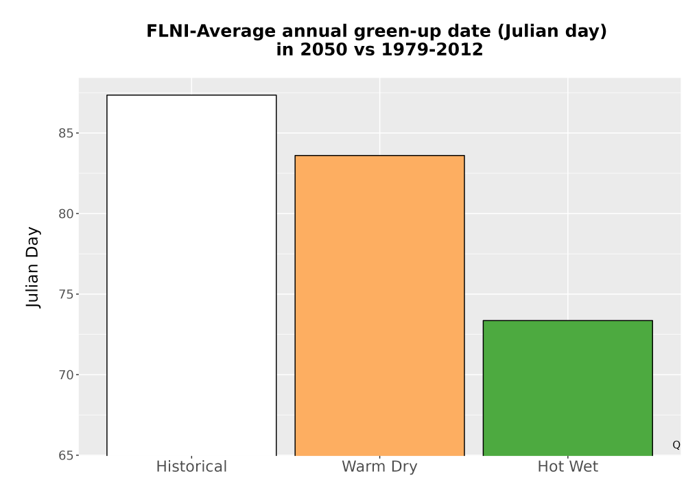Scaled image Temp_Grow_GreenupDOY_Bar.png 