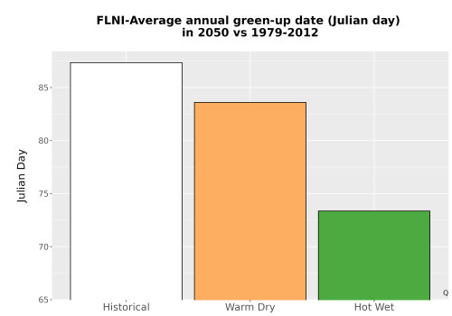 Thumbnail Temp_Grow_GreenupDOY_Bar.png 