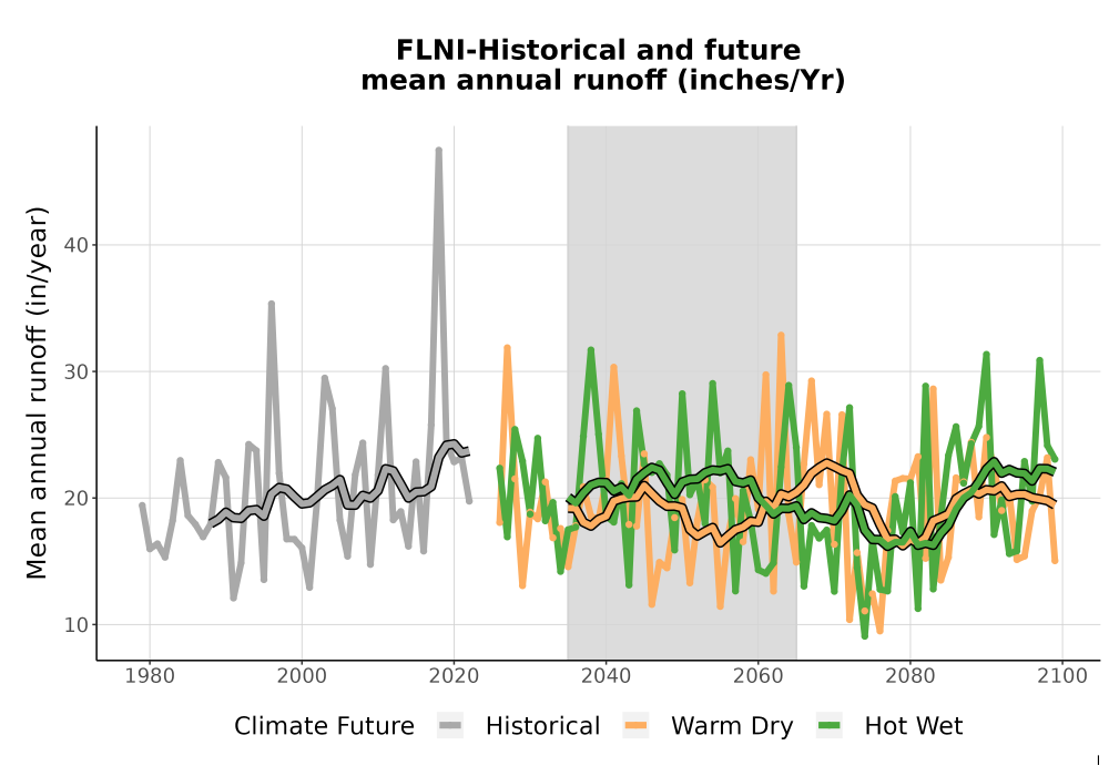 Scaled image WatBal_Runoff_Annual_TS.png 