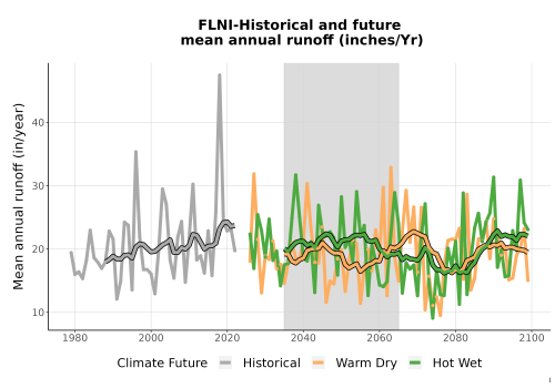 Thumbnail WatBal_Runoff_Annual_TS.png 