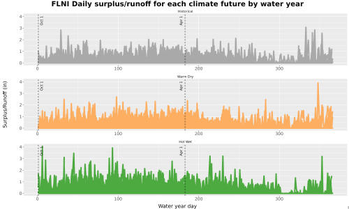 Thumbnail WatBal_Runoff_DailyDOY_Line.jpg 