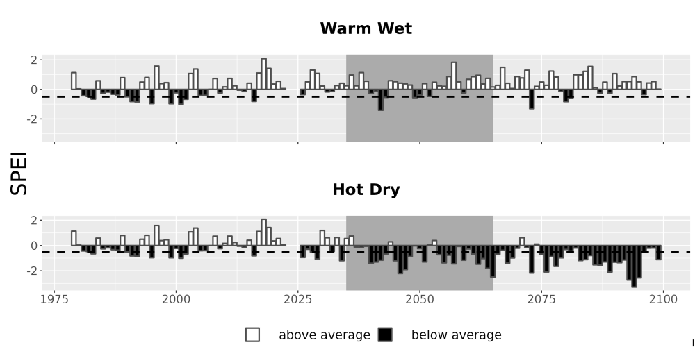 Scaled image Drought_SPEI_AnnHistProj_CF12.png 