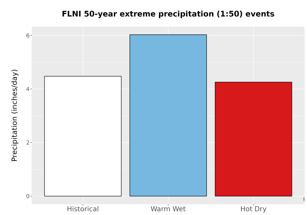 Scaled image Precip_Extreme_50yr_Bar.png 