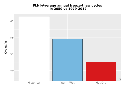 Thumbnail Temp_FreezeThaw_Ann_Bar.png 
