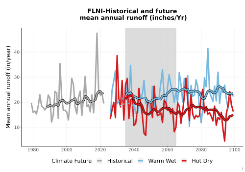 Thumbnail WatBal_Runoff_Annual_TS.png 