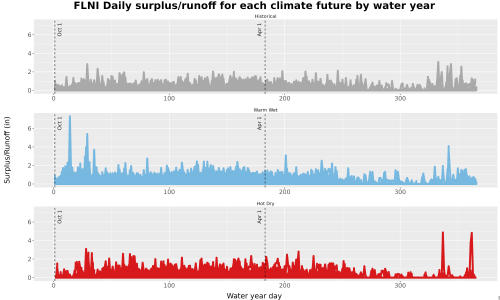 Thumbnail WatBal_Runoff_DailyDOY_Line.jpg 