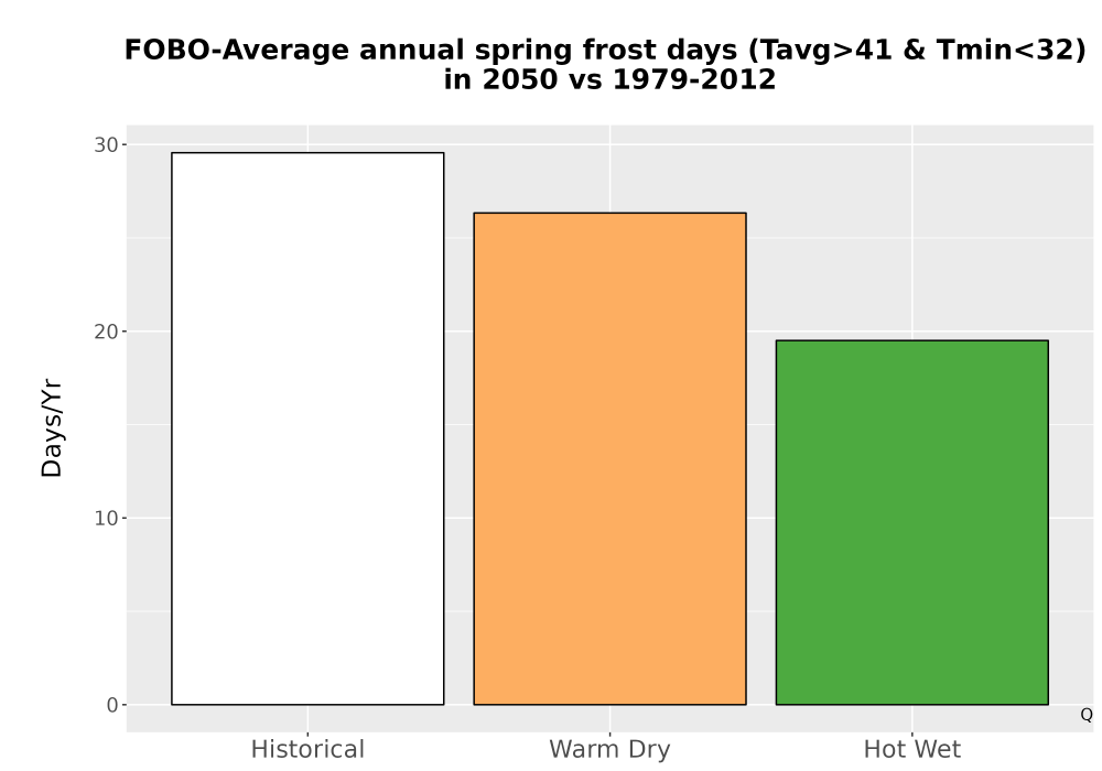 Scaled image Temp_Frost_Ann_Bar.png 