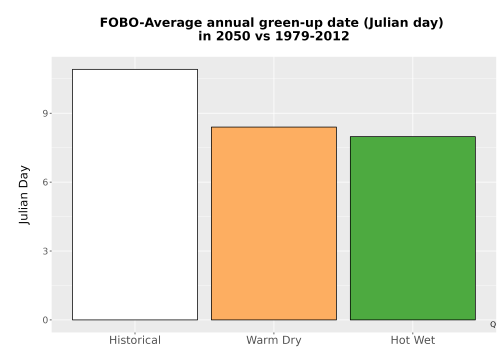 Thumbnail Temp_Grow_GreenupDOY_Bar.png 
