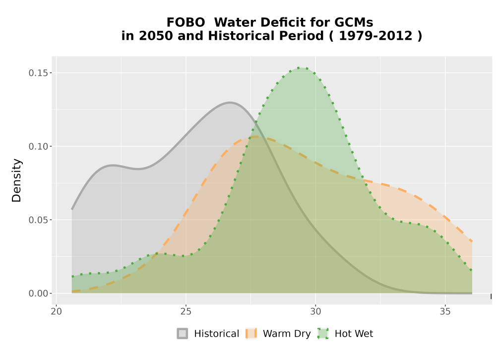 Scaled image WatBal_CWD_AnnAccum_Density.png 