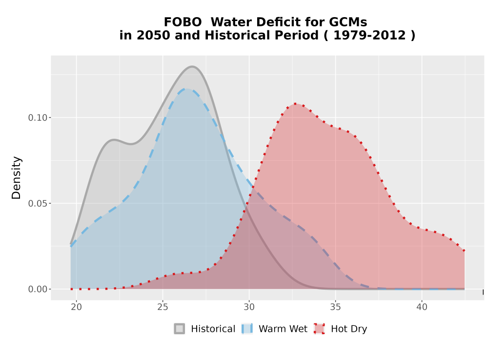 Scaled image WatBal_CWD_AnnAccum_Density.png 