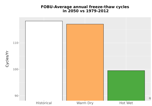 Thumbnail Temp_FreezeThaw_Ann_Bar.png 