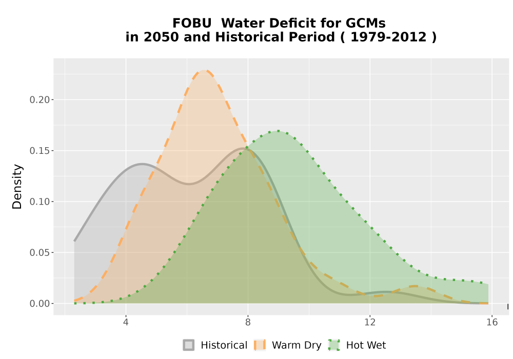 Scaled image WatBal_CWD_AnnAccum_Density.png 