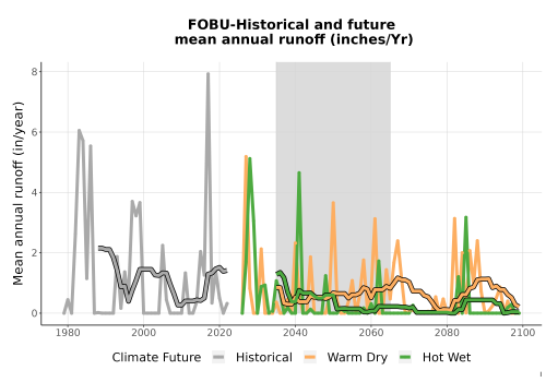 Thumbnail WatBal_Runoff_Annual_TS.png 