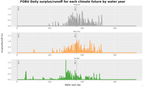 Thumbnail WatBal_Runoff_DailyDOY_Line.jpg 