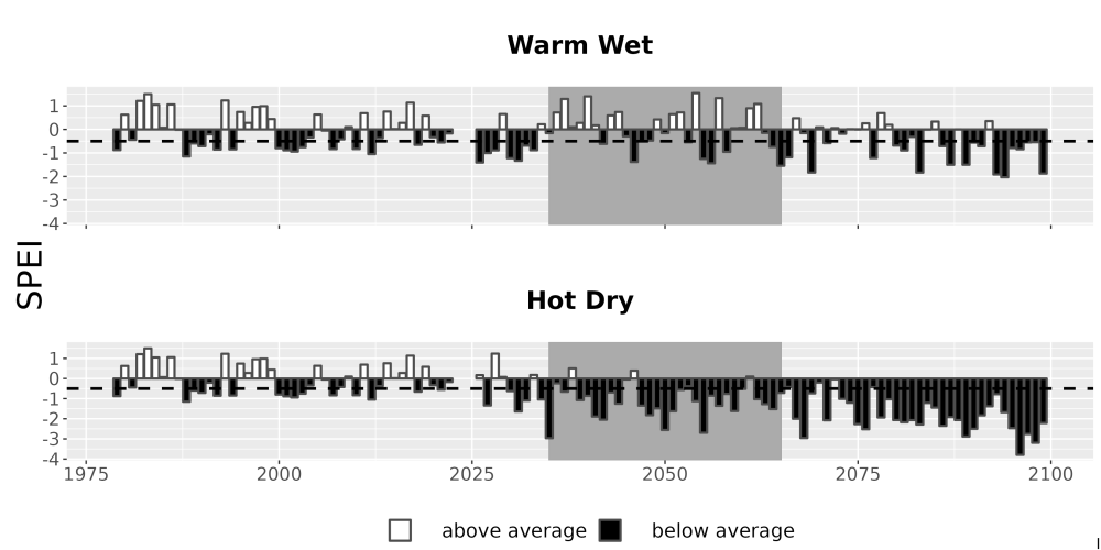 Scaled image Drought_SPEI_AnnHistProj_CF12.png 