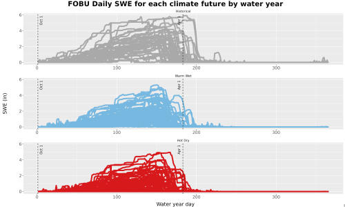 Thumbnail Snow_SWE_DailyAccum_Line.jpg 