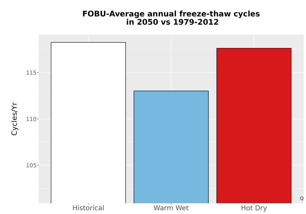 Scaled image Temp_FreezeThaw_Ann_Bar.png 