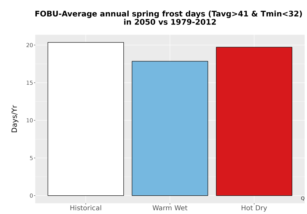 Scaled image Temp_Frost_Ann_Bar.png 