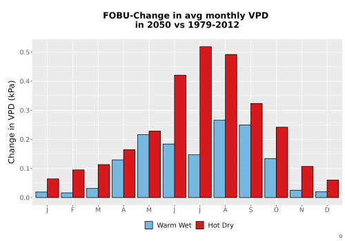 Thumbnail WatBal_VPD_MonDelta_Bar.png 