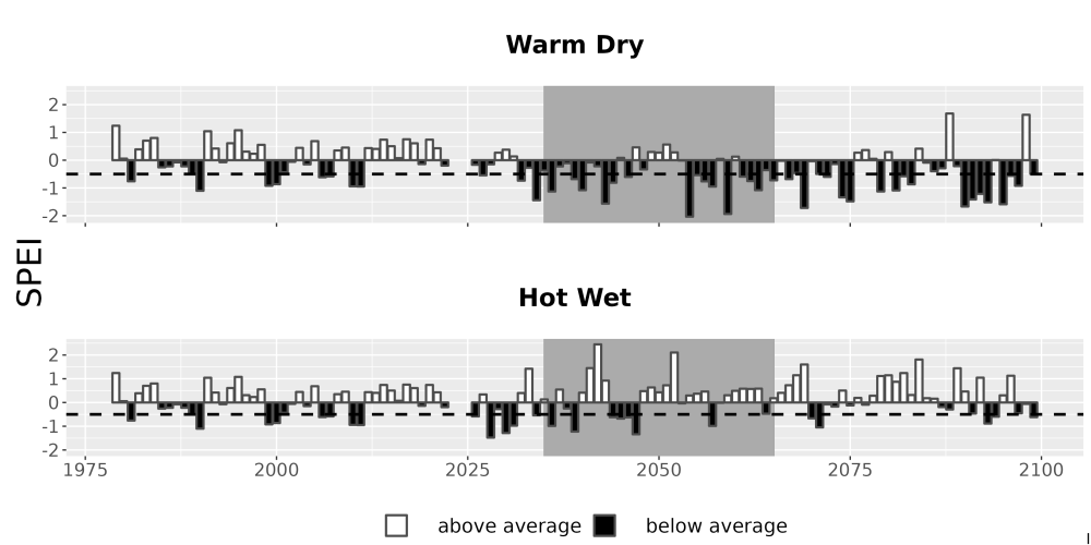 Scaled image Drought_SPEI_AnnHistProj_CF12.png 
