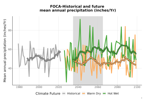 Thumbnail Precip_Avg_Ann_TS2100.png 