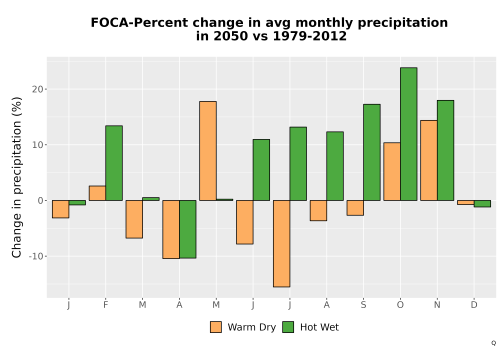 Thumbnail Precip_DeltaPct_Mon_Bar.png 