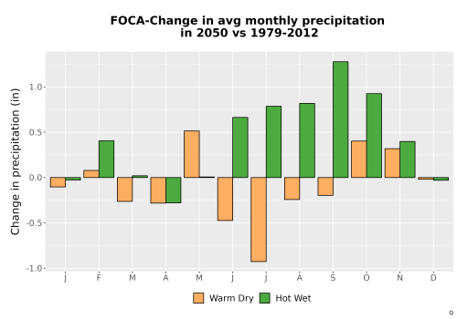 Thumbnail Precip_Delta_Mon_Bar.png 