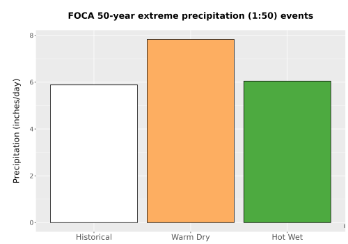 Thumbnail Precip_Extreme_50yr_Bar.png 