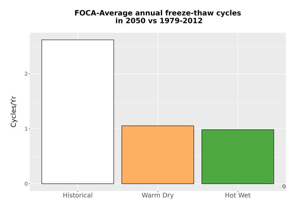 Scaled image Temp_FreezeThaw_Ann_Bar.png 