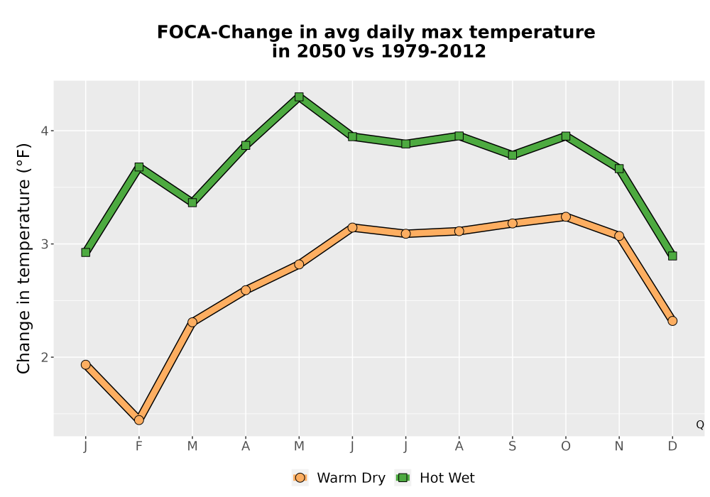 Scaled image Temp_Tmax_MonDelta_Line.png 