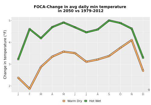 Thumbnail Temp_TmaxTmin_MonDelta_PanelLine.png 