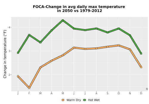 Thumbnail Temp_Tmax_MonDelta_Line.png 