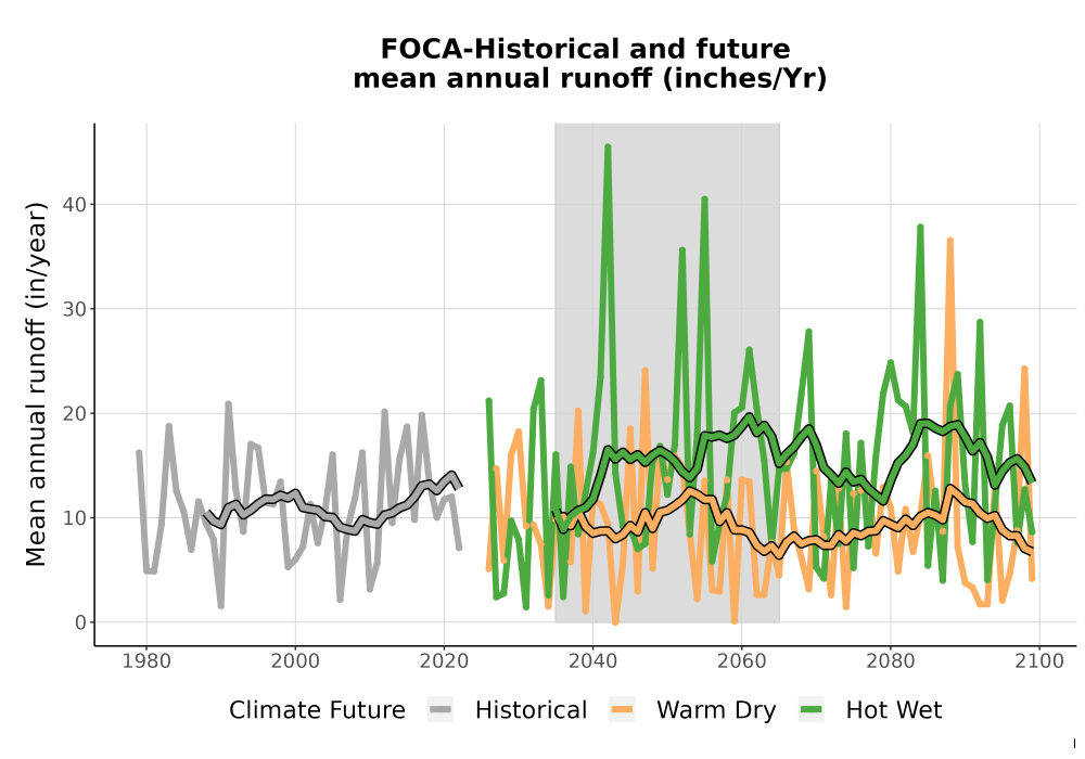 Scaled image WatBal_Runoff_Annual_TS.png 