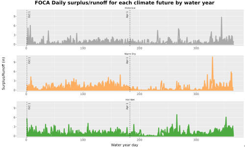 Thumbnail WatBal_Runoff_DailyDOY_Line.jpg 