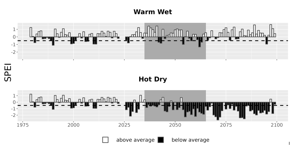 Scaled image Drought_SPEI_AnnHistProj_CF12.png 