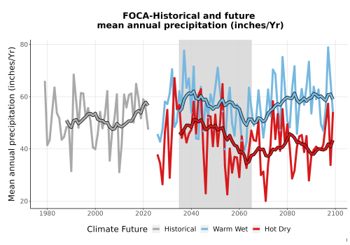 Thumbnail Precip_Avg_Ann_TS2100.png 