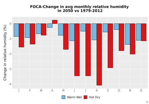 Thumbnail RelHum_Avg_MonDelta_Bar.png 